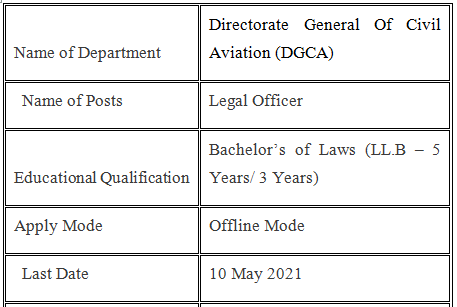 DGCA Jobs Vacancy 2021 Law Officer Post