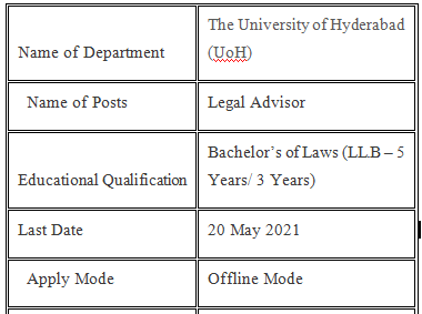 Legal Advisor Job In Hyderabad University