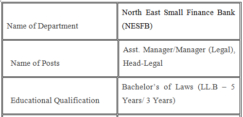 North East Small Finance Bank Job Legal Manager Posts