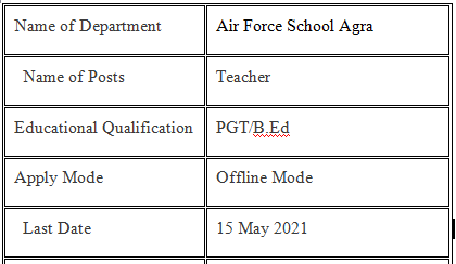 Air Force School Agra Teacher Vacancy 2021