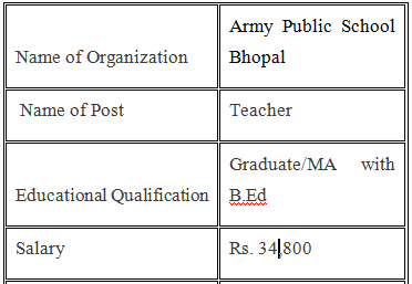 Army Public School Bhopal Teacher Vacancy 2021