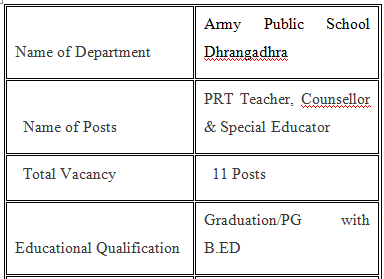 Army Public School Dhrangadhra Vacancy 2021