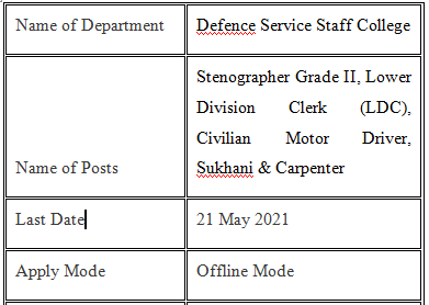 Defence Service Staff College Recruitment 2021 (Jobs Vacancies)