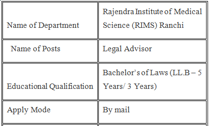 Rims Ranchi Vacancy 2021 Law Jobs