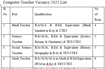 Computer Science Teacher Jobs In Bangalore 2021