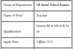 OP Jindal School Patratu Vacancy 2021 Teacher Jos